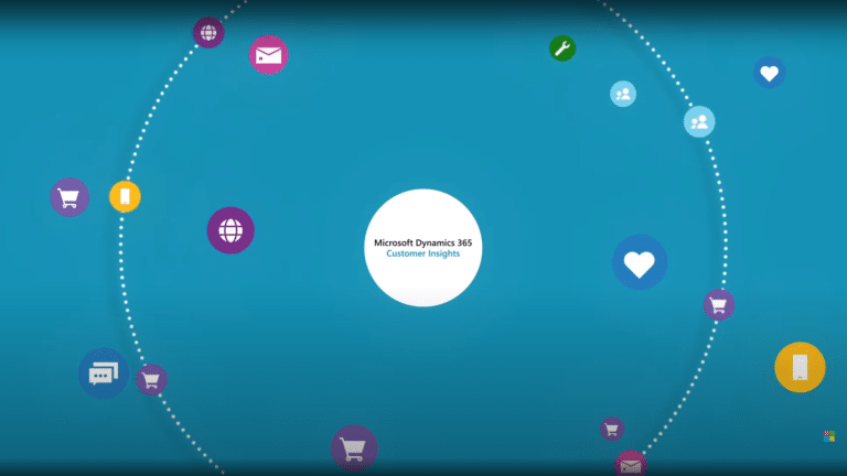 Microsoft Dynamics 365 for Customer Insights Demo | Confiz