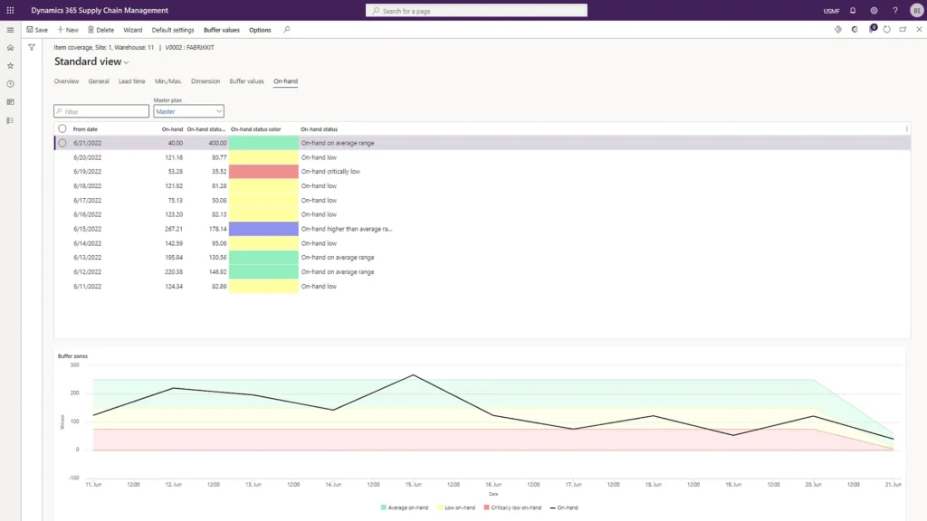 Optimize inventory and fulfillment