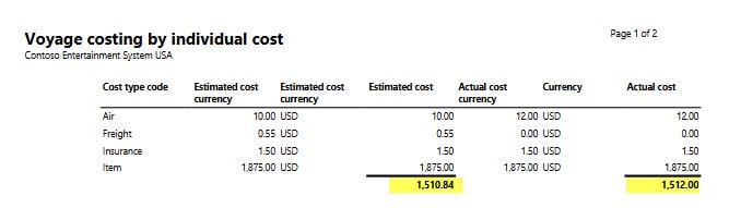 A close-up of a cost statement
AI-generated content may be incorrect.